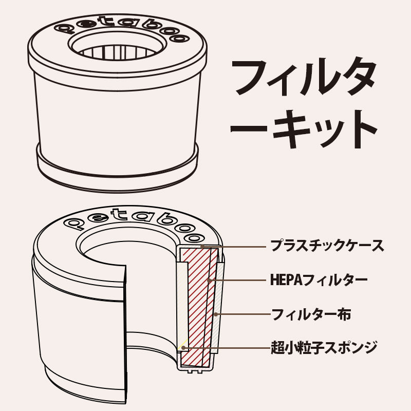 Petaboo A150 / A150Pro用フィルターキット 5個セット｜高性能交換用