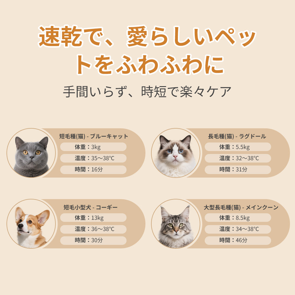 ペット ドライ ルーム，ペット乾燥機 72L大容量 犬猫兼用 MH66T